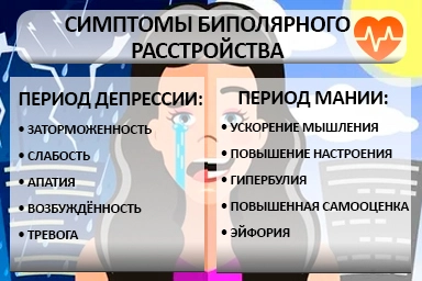 Лечение биполярного расстройства в СВАО Москвы