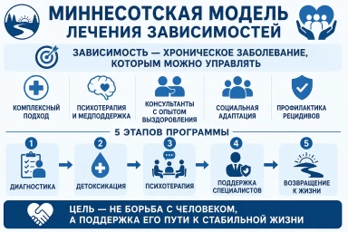 Миннесотская модель в СВАО Москвы