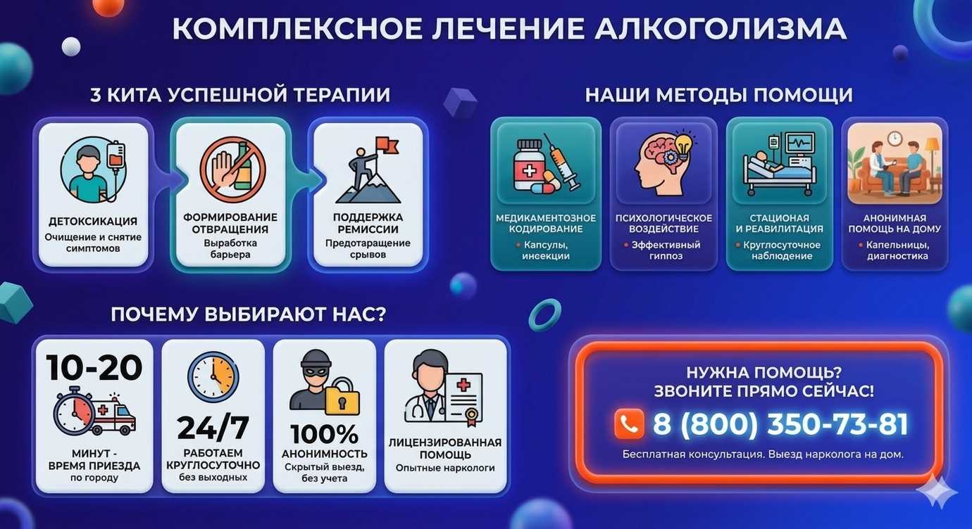 Инфографика о методах лечения алкоголизма в СВАО Москвы: детоксикация, кодирование и анонимная помощь на дому от клиники Похмельная служба.